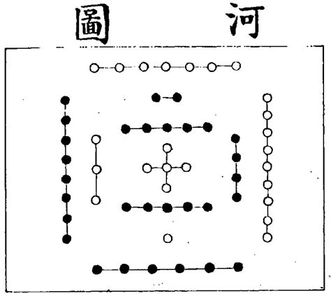 河图洛書|Hetu luoshu 河圖洛書 (www.chinaknowledge.de)